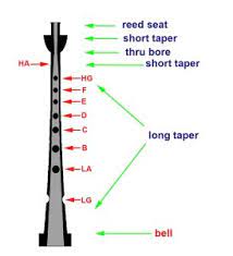 Detroit Michigan Highland Bagpiper scale