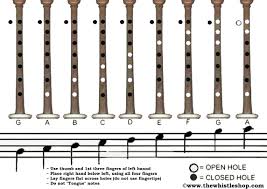 Detroit Michigan Highland Bagpiper scale